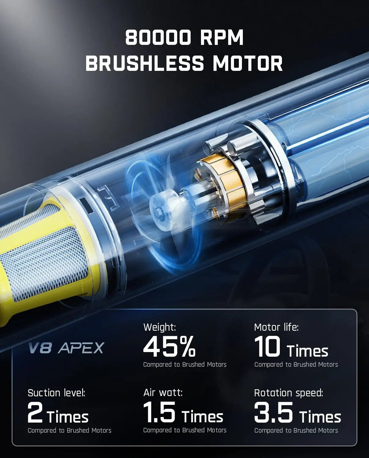 Car Vacuum cleaner