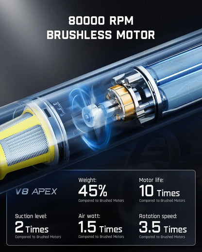 Car Vacuum cleaner